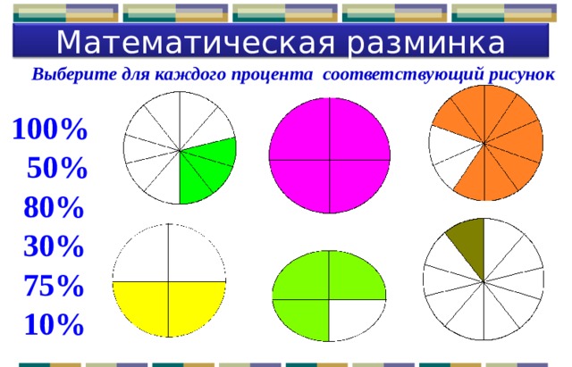 Математическая разминка Выберите для каждого процента соответствующий рисунок 100%  50% 80% 30% 7 5 % 1 0% 5 