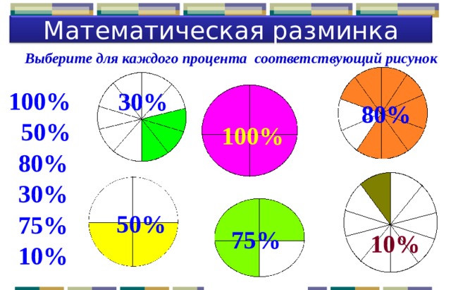 Математическая разминка Выберите для каждого процента соответствующий рисунок 100%  50% 80% 30% 7 5 % 1 0% 30% 80% 100% 50% 7 5 % 1 0% 6 