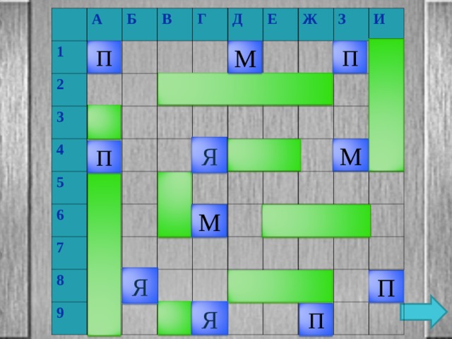 А 1 Б 2 В 3 Г 4 Д 5 Е 6 Ж 7 8 З 9 И П П М Я М П М Я П Я П 