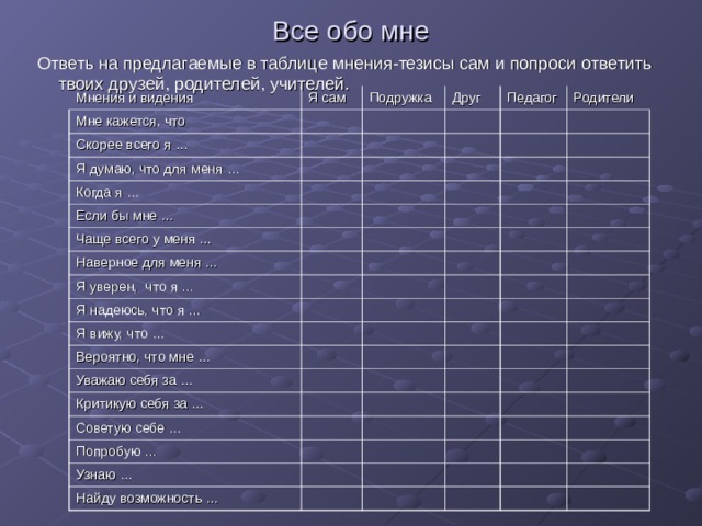 Все обо мне  Ответь на предлагаемые в таблице мнения-тезисы сам и попроси ответить твоих друзей, родителей, учителей. Мнения и видения Я сам Мне кажется, что Подружка Скорее всего я … Друг Я думаю, что для меня … Педагог Когда я … Родители Если бы мне … Чаще всего у меня … Наверное для меня … Я уверен, что я … Я надеюсь, что я … Я вижу, что … Вероятно, что мне … Уважаю себя за … Критикую себя за … Советую себе … Попробую … Узнаю … Найду возможность … 