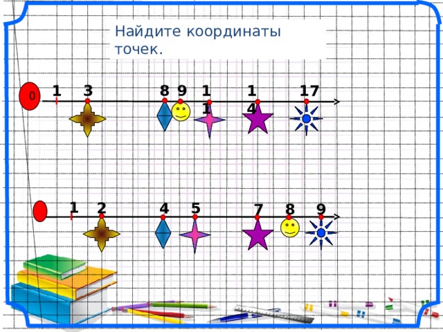 Найдите координаты точек. 3 8 9 11 14 17 1 0 1 2 4 5 7 8 9