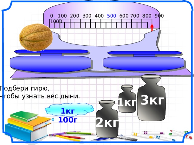 0 100 200 300 400 500 600 700 800 900 1000                                       Подбери гирю, чтобы узнать вес дыни.  3кг 1кг 1кг 100г 2кг