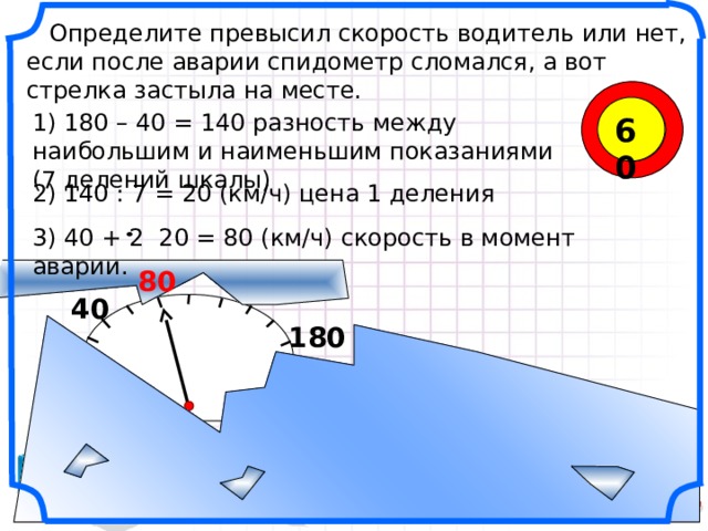 Определите превысил скорость водитель или нет, если после аварии спидометр сломался, а вот стрелка застыла на месте. 60 1) 180 – 40 = 140 разность между наибольшим и наименьшим показаниями (7 делений шкалы) 2) 140 : 7 = 20 (км/ч) цена 1 деления 3) 40 + 2 20 = 80 (км/ч) скорость в момент аварии. 80 40 180 9