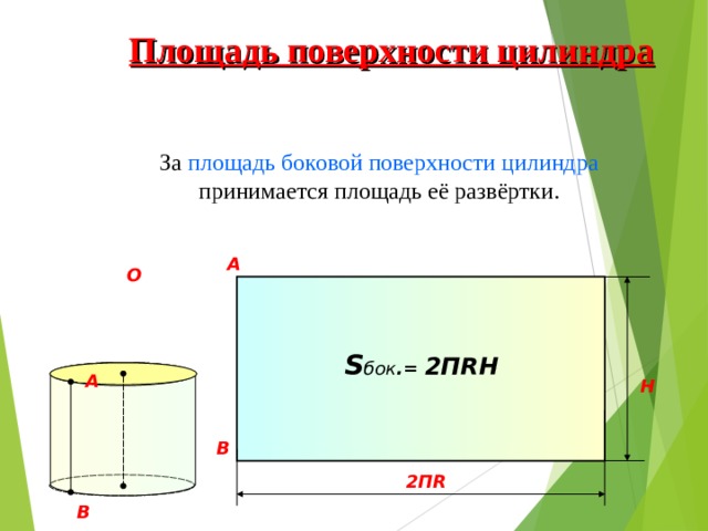 Площадь поверхности цилиндра За площадь боковой поверхности цилиндра принимается площадь её развёртки. A O S бок .= 2П RH A H B 2 П R B 
