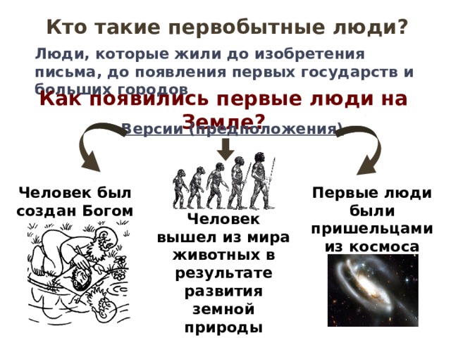 Первобытный человек отражал в рисунках огэ двоеточие