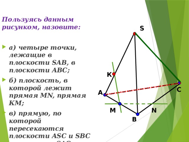 Пользуясь данным рисунком, назовите:  а) четыре точки, лежащие в плоскости SAB, в плоскости АВС; б) плоскость, в которой лежит прямая MN, прямая КМ; в) прямую, по которой пересекаются плоскости ASC и SBC , плоскости SAC и CAB. S К C А N М В 