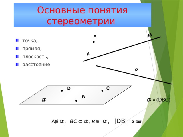 К n М Основные понятия стереометрии А точка, прямая, плоскость, расстояние D С В   = (DВС)  A   , ВC    , В    , |DВ|  = 2 см   