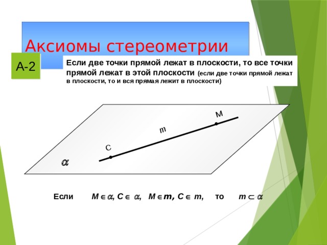 С М m Аксиомы стереометрии А-2 Если две точки прямой лежат в плоскости, то все точки прямой лежат в этой плоскости (если две точки прямой лежат в плоскости, то и вся прямая лежит в плоскости)   М   , C     , m      М  m, C    m, Если  то 