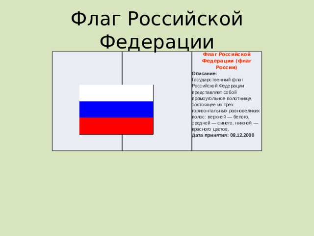 Флаг Российской Федерации Флаг Российской Федерации (флаг России) Описание:  Государственный флаг Российской Федерации представляет собой прямоугольное полотнище, состоящее из трех горизонтальных равновеликих полос: верхней — белого, средней — синего, нижней — красного цветов.  Дата принятия: 08.12.2000    