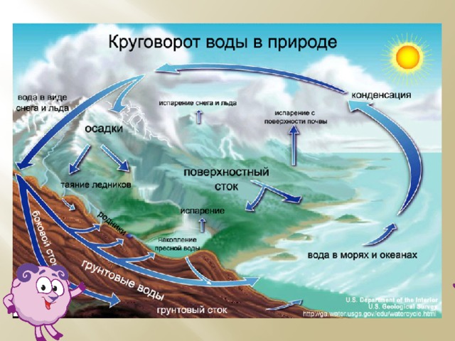 Они паутинками спустились на землю и хрусталики инея тотчас вспыхнули холодным огнем схема