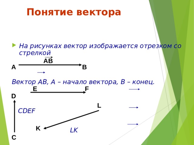 Понятие вектора На рисунках вектор изображается отрезком со стрелкой   Вектор АВ, А – начало вектора, В – конец.                CDEF         LK АВ В А E F D L K C 