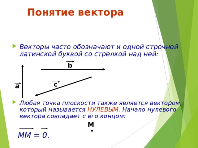 Понятие вектора Векторы часто обозначают и одной строчной латинской буквой со стрелкой над ней:     Любая точка плоскости также является вектором, который называется НУЛЕВЫМ. Начало нулевого вектора совпадает с его концом:   ММ = 0. b c a М 