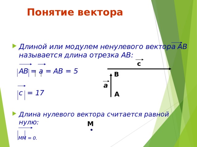 Понятие вектора Длиной или модулем ненулевого вектора АВ называется длина отрезка АВ:   АВ = а = АВ = 5   с = 17  Длина нулевого вектора считается равной нулю:   ММ = 0. с В a А М 