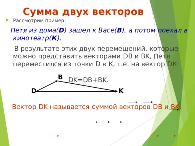 Сумма двух векторов Рассмотрим пример:  Петя из дома( D ) зашел к Васе( B ), а потом поехал в кинотеатр( К ).   В результате этих двух перемещений, которые можно представить векторами DB и BK , Петя переместился из точки D в К, т.е. на вектор D К:  DK=DB+BK .  Вектор DK называется суммой векторов DB и BK . B K D   