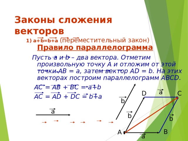 Законы сложения векторов 1) а+ b=b+a  (переместительный закон)  Правило параллелограмма   Пусть а и b – два вектора. Отметим произвольную точку А и отложим от этой точки АВ = а, затем вектор А D = b . На этих векторах построим параллелограмм АВС D .  АС = АВ + B С = а+ b  АС = А D + D С = b+a     a D C b a b b B A a 