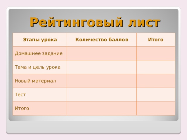 Рейтинговый лист Этапы урока Количество баллов Домашнее задание Итого Тема и цель урока Новый материал Тест Итого 