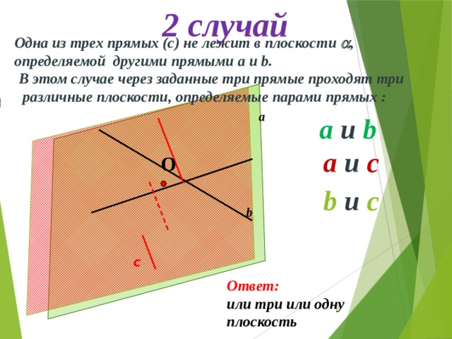 2 случай Одна из трех прямых (с) не лежит в плоскости  , определяемой другими прямыми a и b. В этом случае через заданные три прямые проходят три  различные плоскости, определяемые парами прямых : а a и b a и c O b и c b № 14. А. С. Атанасян с Ответ: или три или одну плоскость 6 7 