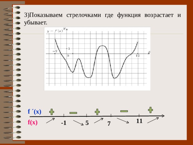 3 )Показываем стрелочками где функция возрастает и убывает. f ´(x) 1 1 f(x) -1 5 7 