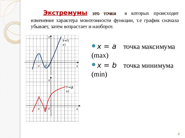  Экстремумы  это точки в которых происходит изменение характера монотонности функции, т.е график сначала убывает, затем возрастает и наоборот.  х = а  точка максимума ( max) х = b  точка минимума ( min) y а У= f(x) b 0 y x a b Y=g(x) 0 x  