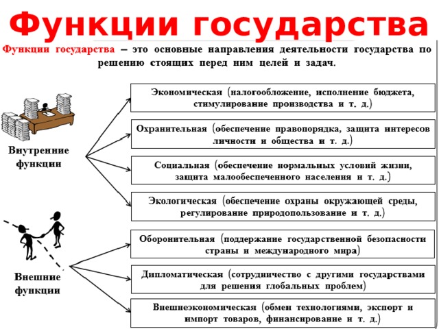 Функции государства 