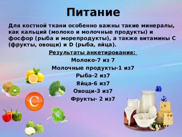  Питание Для костной ткани особенно важны такие минералы, как кальций (молоко и молочные продукты) и фосфор (рыба и морепродукты), а также витамины С (фрукты, овощи) и D (рыба, яйца). Результаты анкетирования: Молоко-7 из 7 Молочные продукты-1 из7 Рыба-2 из7 Яйца-6 из7 Овощи-3 из7 Фрукты- 2 из7 