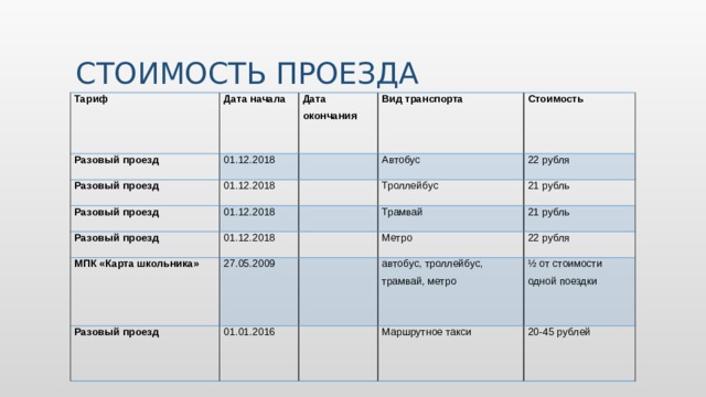 Дата 2018. Дата тарифы. Стоимость проезда группа. 520 Автобус стоимость проезда. 508 Автобус стоимость проезда.