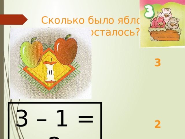Сколько было яблок?  Сколько осталось?    3     2 3 – 1 = 2 