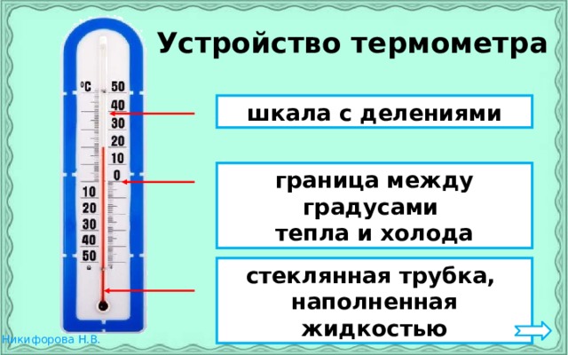  Устройство термометра шкала с делениями граница между градусами тепла и холода стеклянная трубка, наполненная жидкостью 
