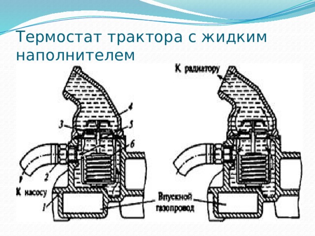 Термостат трактора с жидким наполнителем 