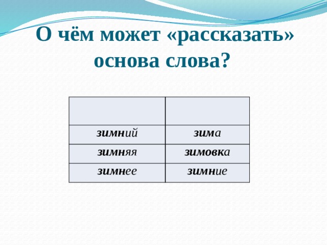 О чём может «рассказать» основа слова? зимн ий зим а зимн яя зимовк а зимн ее зимн ие 