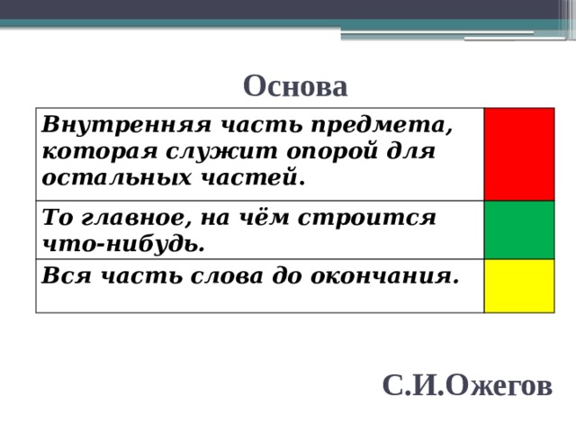 Основа Внутренняя часть предмета, которая служит опорой для остальных частей . То главное, на чём строится что-нибудь. Вся часть слова до окончания. С.И.Ожегов 