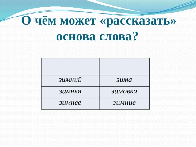 О чём может «рассказать» основа слова? зимний зима зимняя зимовка зимнее зимние 