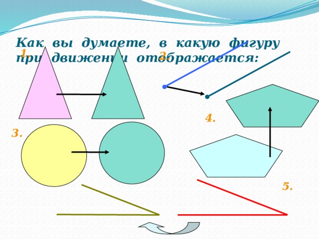 Как вы думаете, в какую фигуру при движении отображается: 1. 2. 4. 3. 5. 