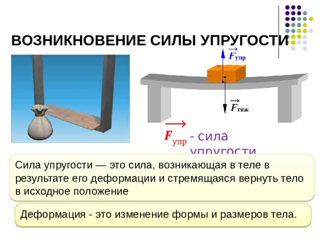 Закон гука проект по физике 7 класс