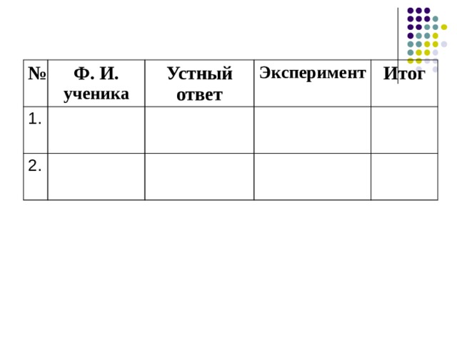 № Ф. И. 1. ученика Устный 2. ответ Эксперимент Итог 