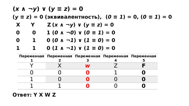 ( x  ∧ ¬ y ) ∨ ( y  ≡  z ) = 0 ( y  ≡  z ) = 0 (эквивалентность), ( 0  ≡  1 ) = 0, ( 0  ≡  1 ) = 0  X  Y Z   ( x  ∧ ¬ y ) ∨ ( y  ≡  z ) = 0  0  0 1  ( 0  ∧ ¬ 0 ) ∨ ( 0  ≡  1 ) = 0  0  1 0  ( 0  ∧ ¬ 1 ) ∨ ( 1  ≡  0 ) = 0  1  1 0  ( 1  ∧ ¬ 1 ) ∨ ( 1  ≡  0 ) = 0      Ответ: Y X W Z Переменная 1 Y Переменная 2 0 X Переменная 3 1 Переменная 4 w 0 1 0 Переменная 5 0 Z 1 F 0 1 0 0 0 0 0 0 