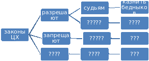 Технологическая карта урока