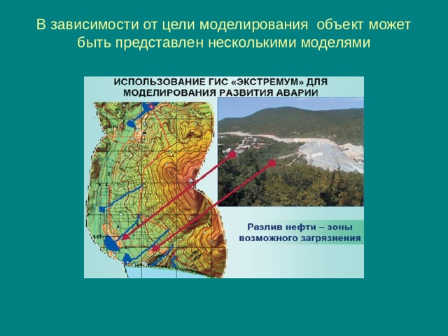 В зависимости от цели моделирования объект может быть представлен несколькими моделями   