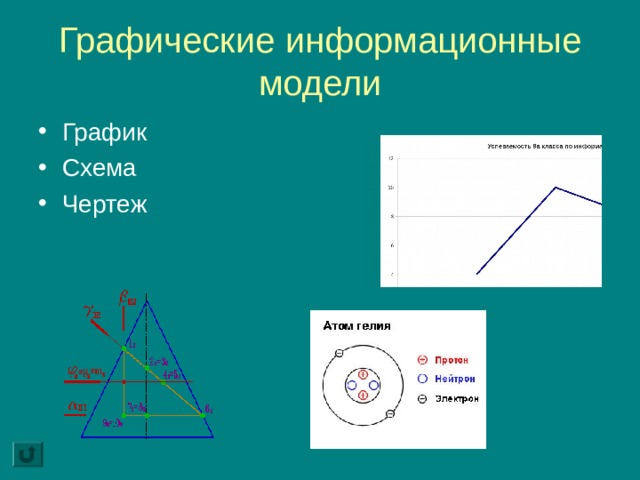 Графические информационные модели примеры