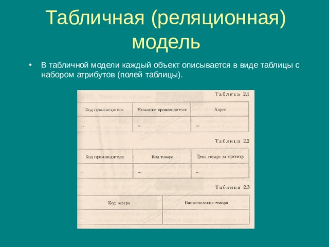 Табличная (реляционная) модель В табличной модели каждый объект описывается в виде таблицы с набором атрибутов (полей таблицы). 
