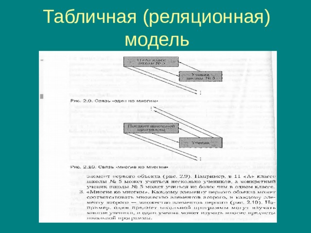 Табличная (реляционная) модель 
