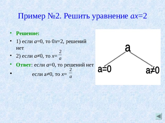 Пример №2. Решить уравнение ах =2 Решение: 1) если а =0, то 0 х =2, решений нет 2) если а ≠0, то х = Ответ : если а =0, то решений нет   если а≠0, то х =  