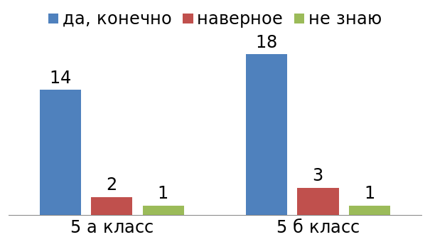 Проект влияние главных чисел на характер человека