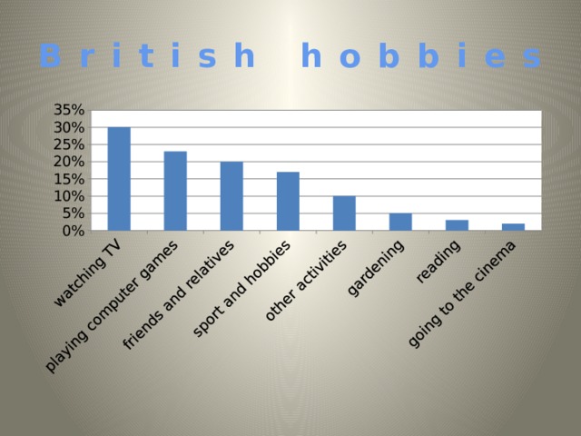 B r i t i s h h o b b i e s 