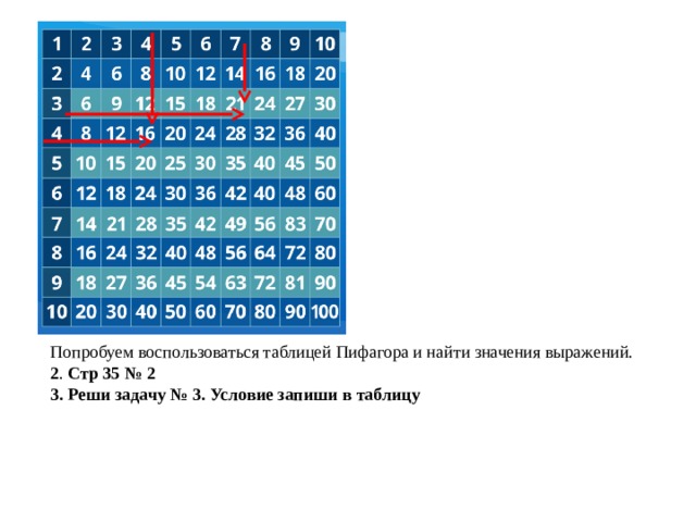 Попробуем воспользоваться таблицей Пифагора и найти значения выражений.  2 . Стр 35 № 2 3. Реши задачу № 3. Условие запиши в таблицу  