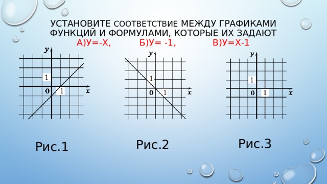 Установите соответствие между графиками функций и формулами, которые их задают  а)у=-х, б)у= -1, в)у=х-1   Рис.3 Рис.2 Рис.1 