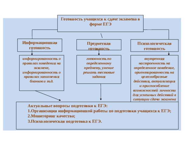 Психологическая подготовка к егэ презентация для учащихся