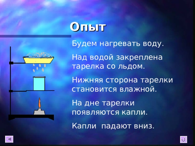 Опыт Будем нагревать воду. Над водой закреплена тарелка со льдом. Нижняя сторона тарелки становится влажной. На дне тарелки появляются капли. Капли падают вниз. 