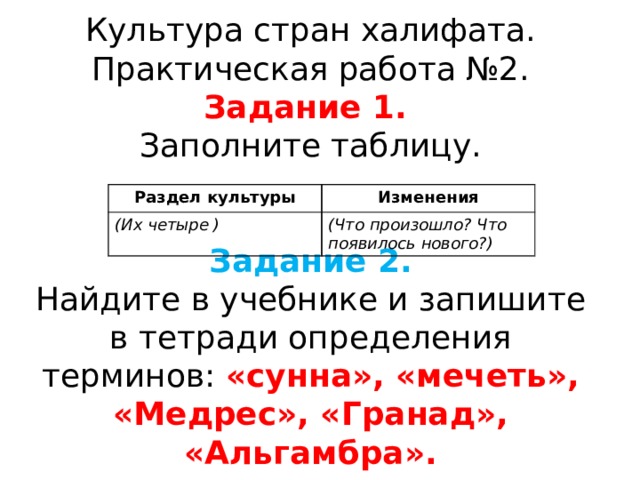 Раздел культуры Изменения (Их четыре ) (Что произошло? Что появилось нового?) Культура стран халифата.  Практическая работа №2.  Задание 1.  Заполните таблицу.    Задание 2.  Найдите в учебнике и запишите в тетради определения терминов: «сунна», «мечеть», «Медрес», «Гранад», «Альгамбра». 