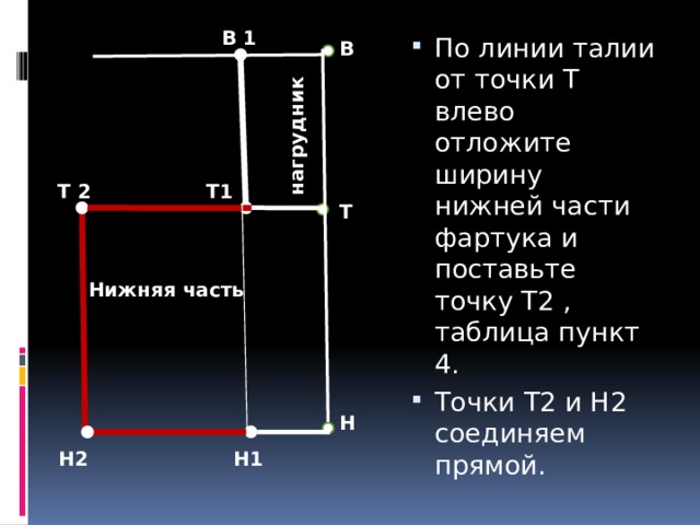 В 1 По линии талии от точки Т влево отложите ширину нижней части фартука и поставьте точку Т2 , таблица пункт 4. Точки Т2 и Н2 соединяем прямой. В       Т         Н  нагрудник Т1 Т 2 Нижняя часть  Н2 Н1 